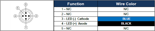 Gardasoft to Smart Vision Lights connection diagram