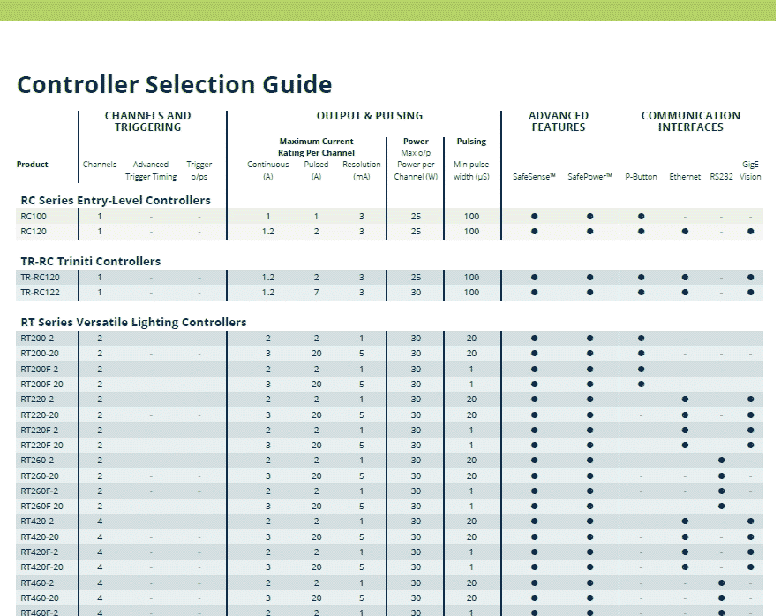 RT and PP Series Overview