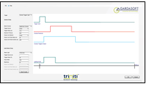 Integration of Lights into software