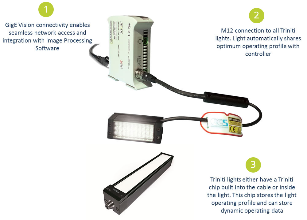 Easy connection of Gardasoft Vision Triniti controller and CCS lighting and TPL lighting