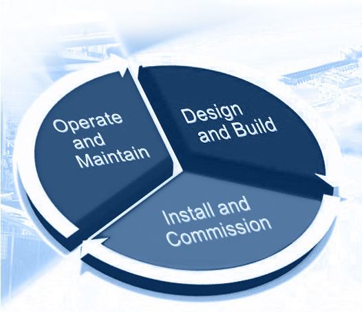 Gardasoft Vision Intelligent Lighting in the project cycle