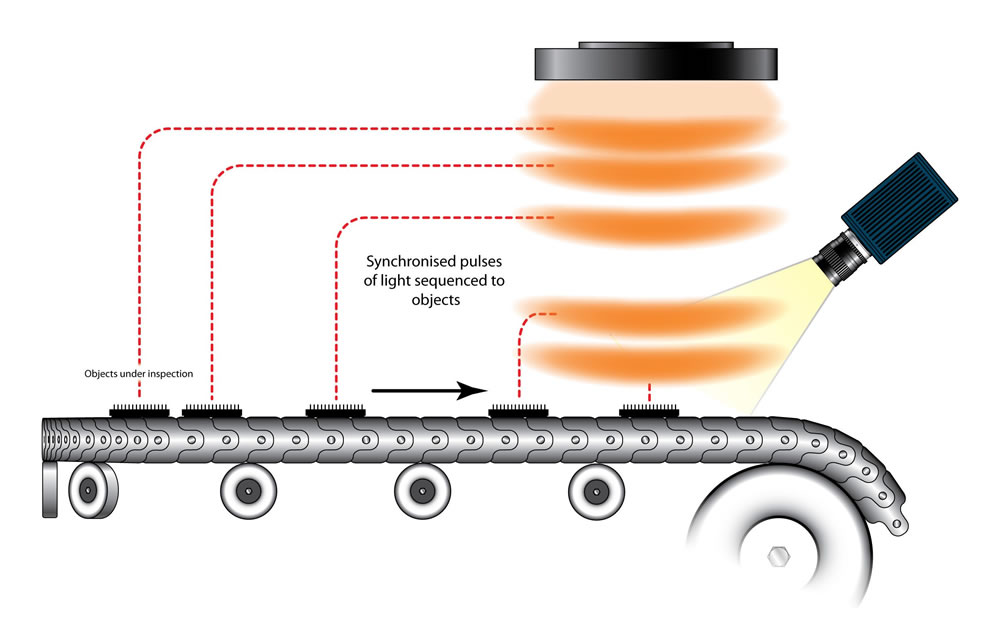 Pulsing LED Lighting Continuous mode
