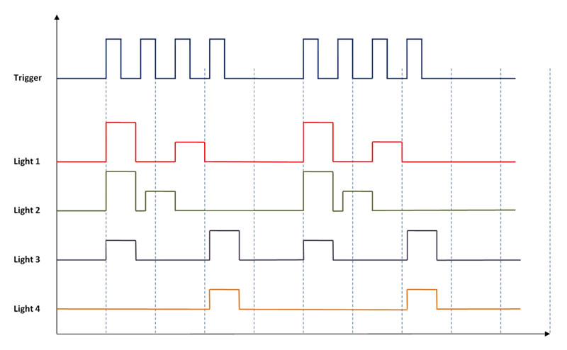 Timing diagram