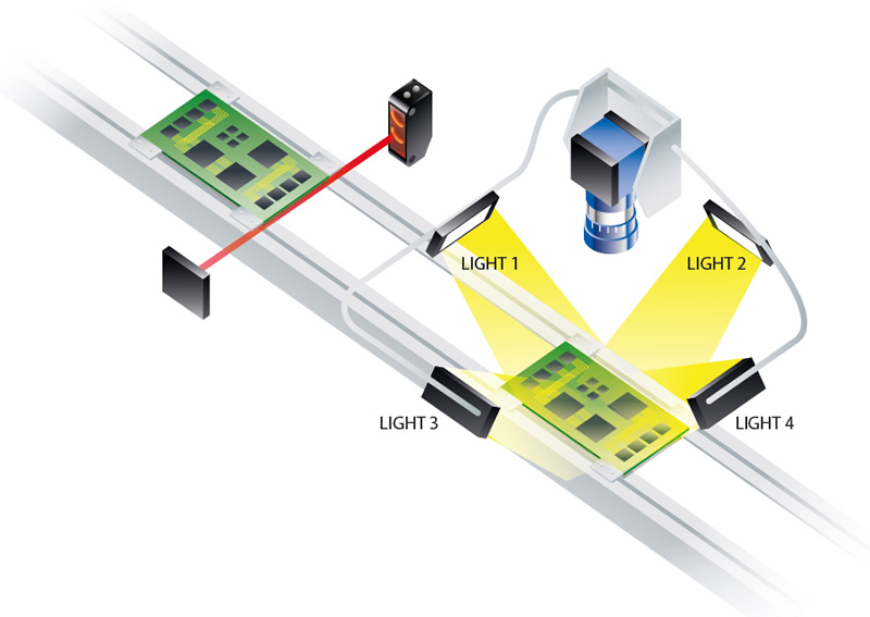 Gardasoft Vision illustration, Controlling Multiple lights in machine vision application