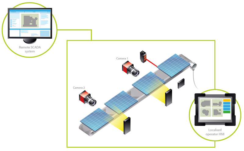 Remote diagnostics and localized setting of Machine Vision lighting