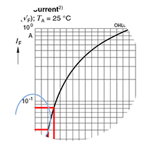 Principles of light control