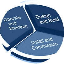 Intelligent Lighting throughout a Project Cycle