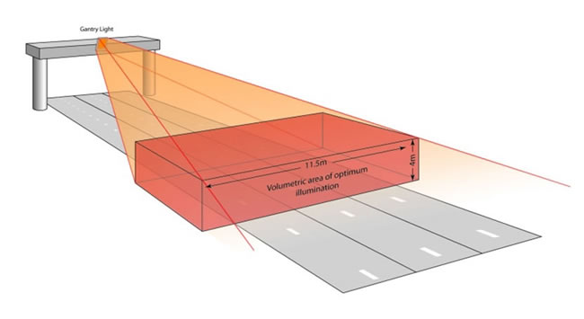 Defining the area of illumination for ANPR / LPR