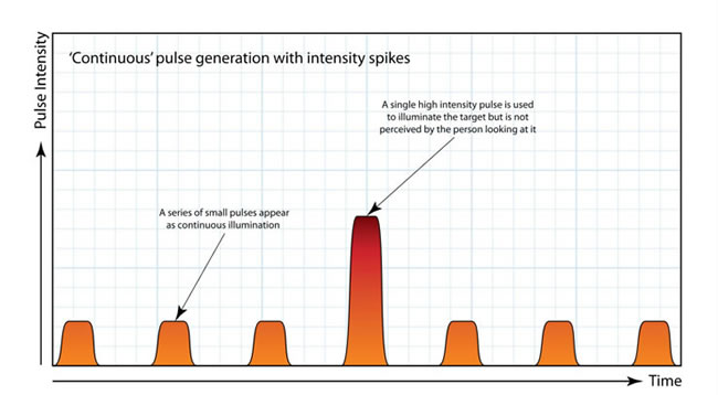 ANPR / LPR  Constant illumination