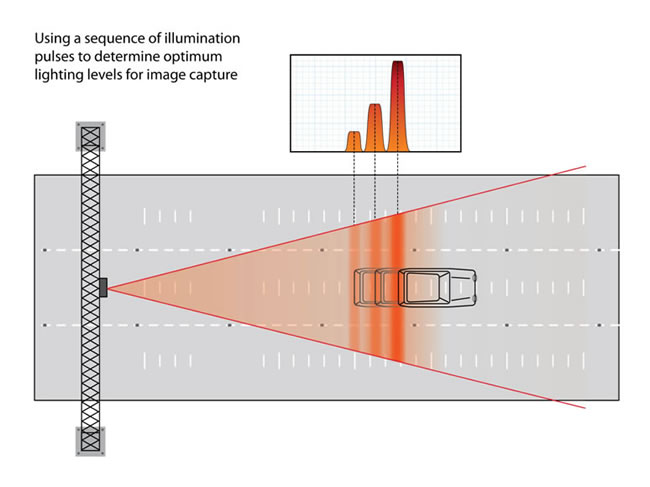 Camera sequencing for Single Point speed enforcement ANPR applications