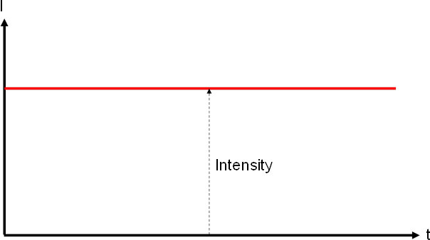 Continuous mode